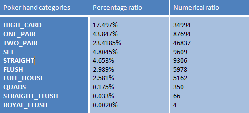 Game Java based server load testing