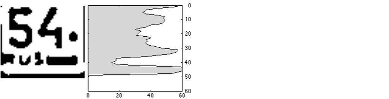 Vertical projection for the regional code