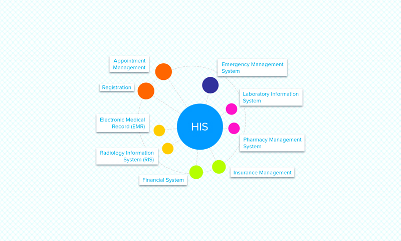 How To Find A Hospital Near You How To Find A Hospital Near You