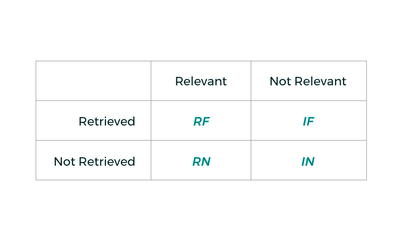 Classification matrix