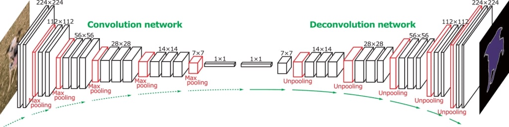 FCN architecture