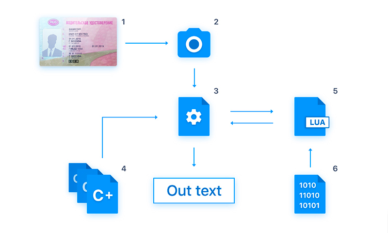 Training data generator