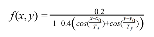 periodic function