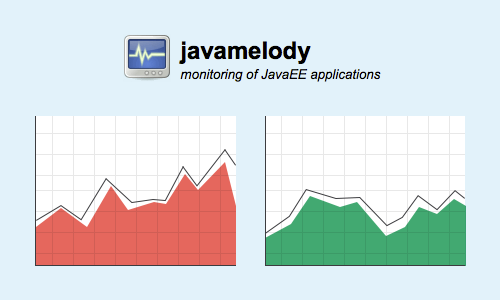 Enterprise System Monitoring: JavaMelody