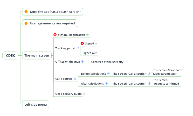 Mindmaps by XMind