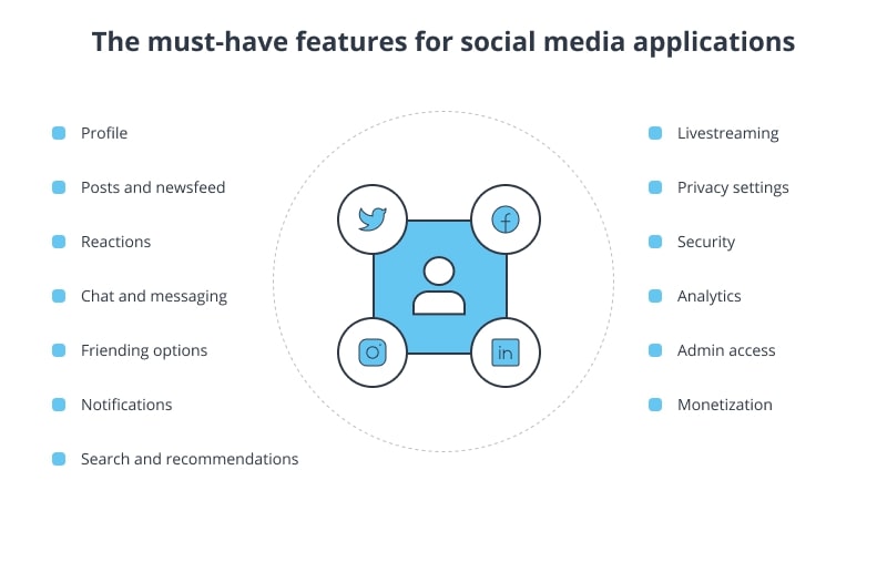 Key features of a social media app