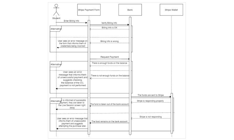 Block diagrams