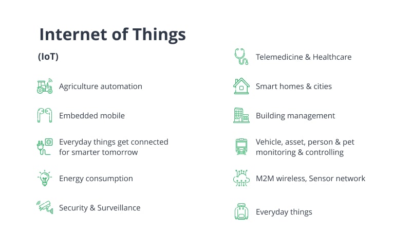 Internet of Things - infographic