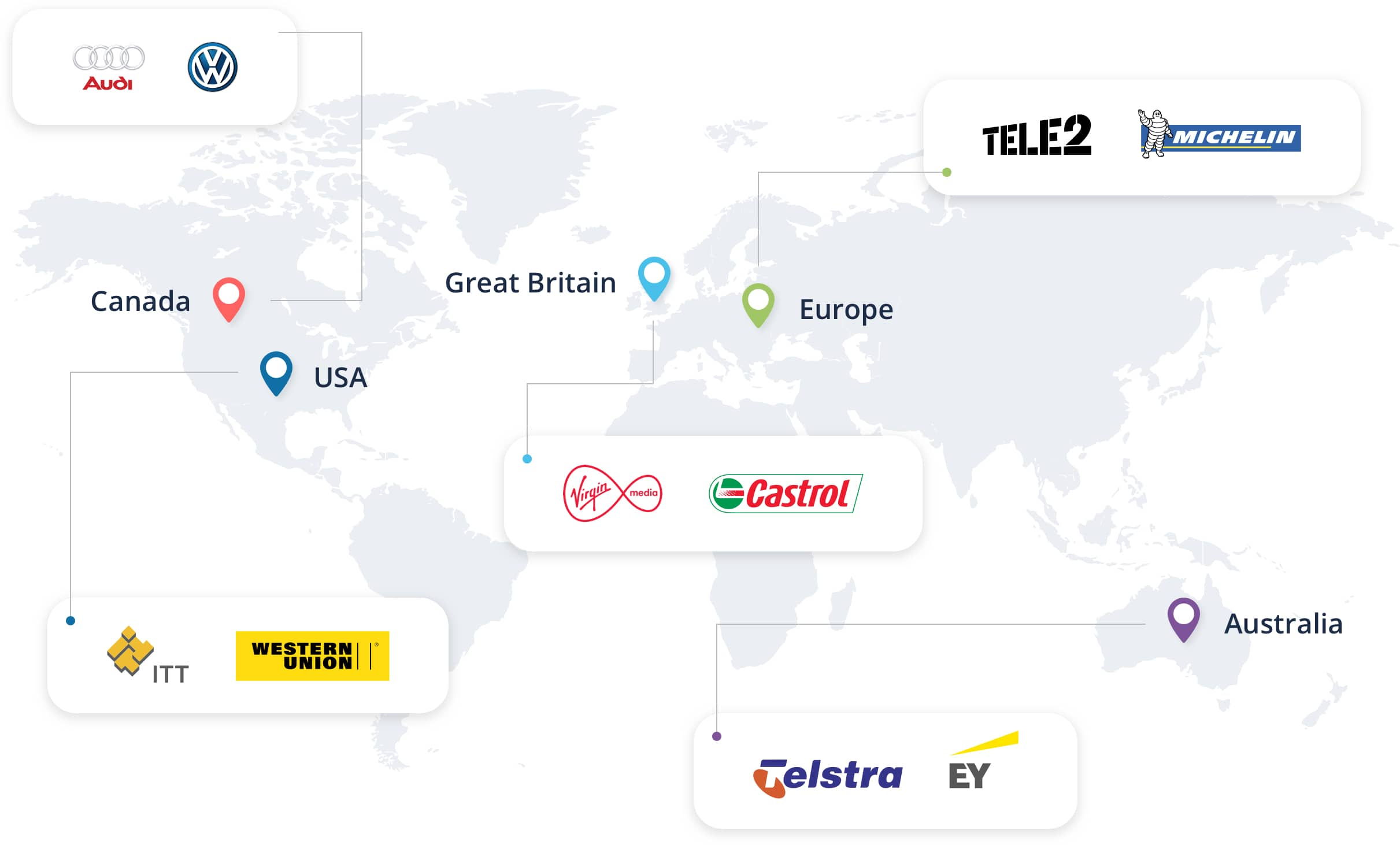 audi, volkswagen, tele2, michelin, castrol, virgin media, itt-industries, western union, telstra, ernst young ey