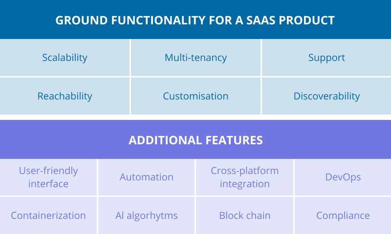 Vital SaaS product functionality
