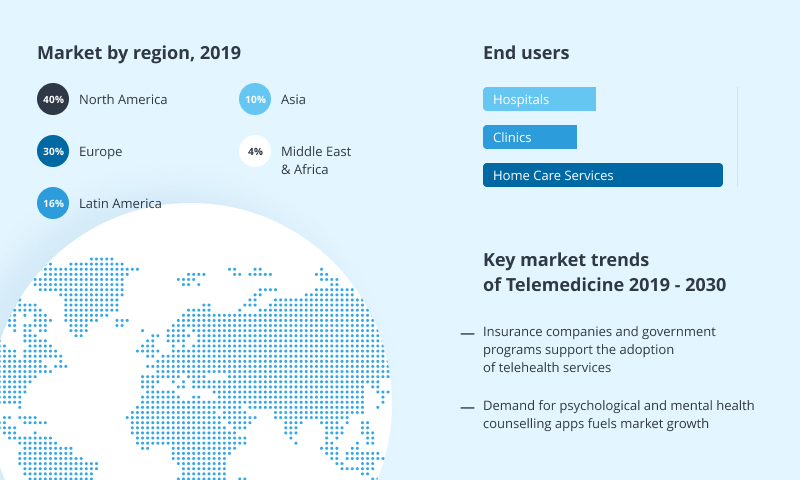 Telehealth statistics