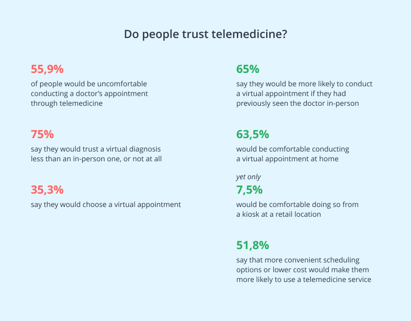 Telemedicine customers