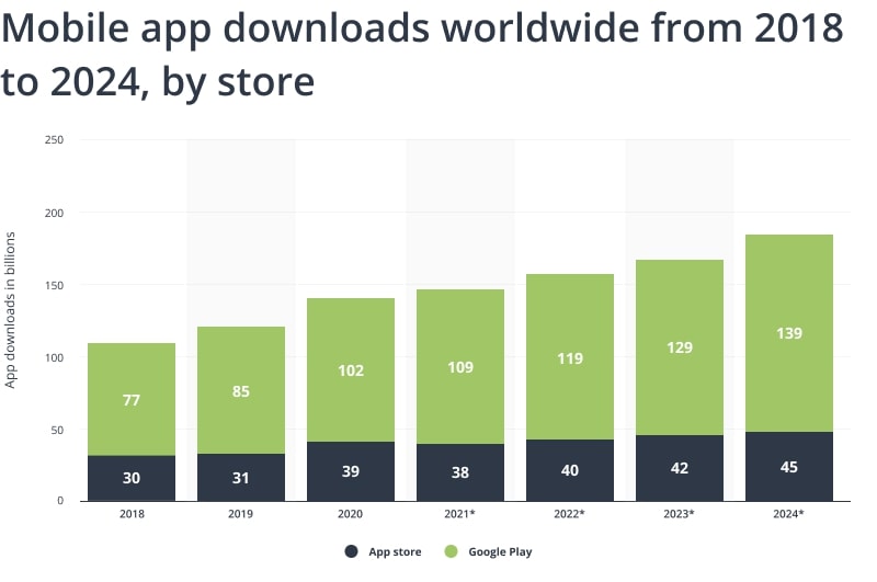 app downloads