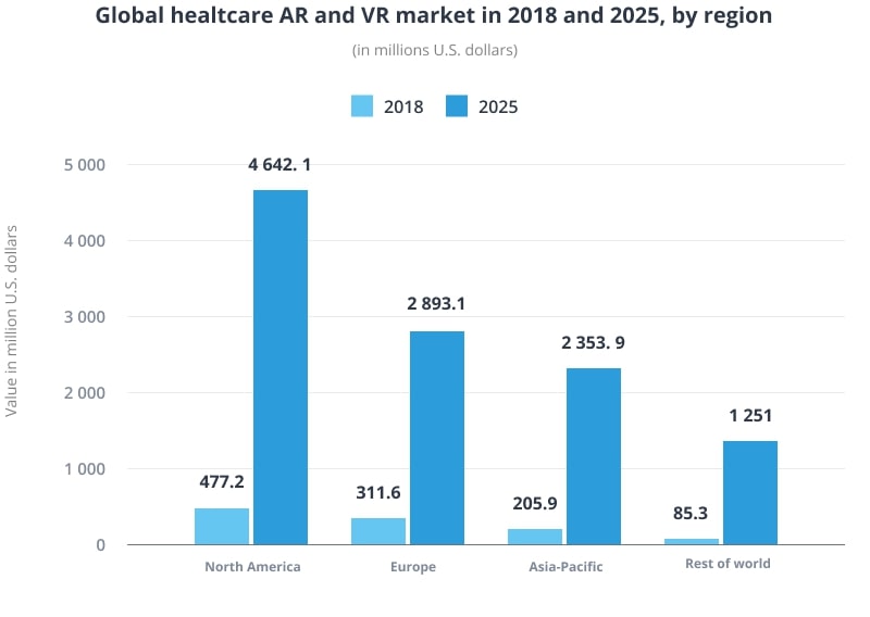 vr, ar, mr in healthcare