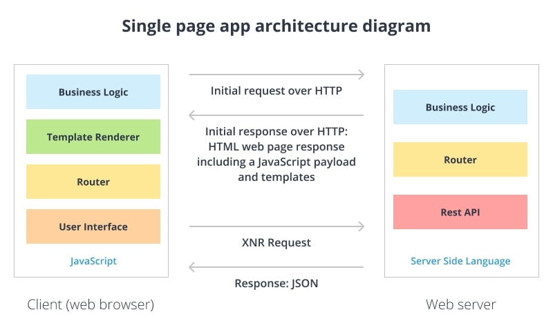 What Is A Single Page Application SPA Azoft what-is-a-single-page-application-spa-azoft