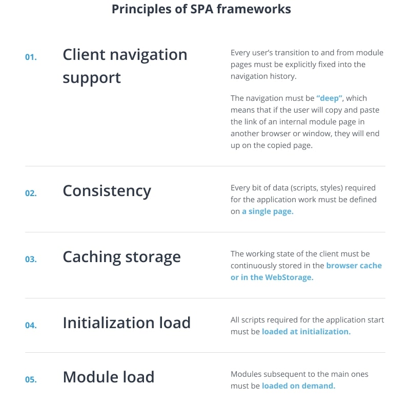 SPA framework principles