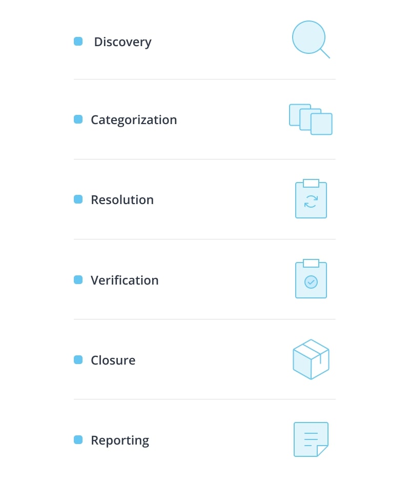 defect process in testing