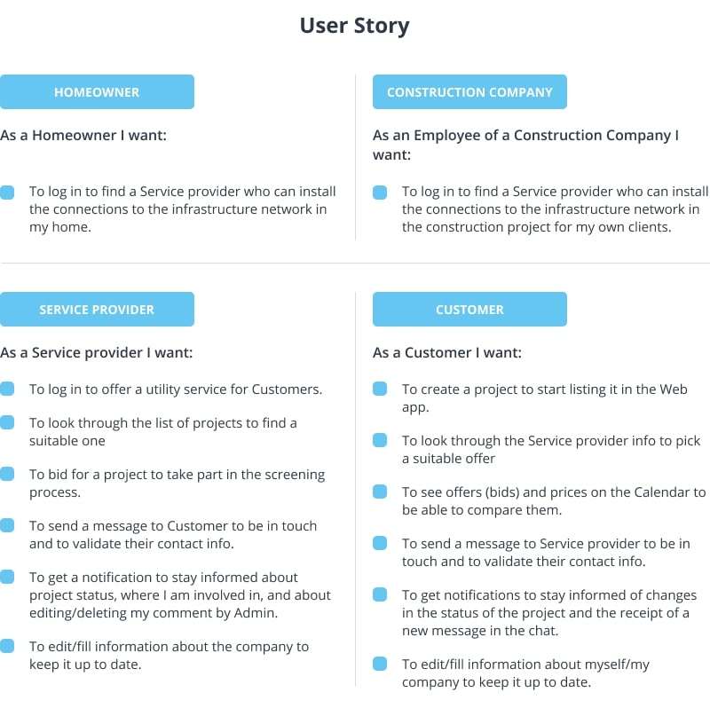 Functional requirements via User Story