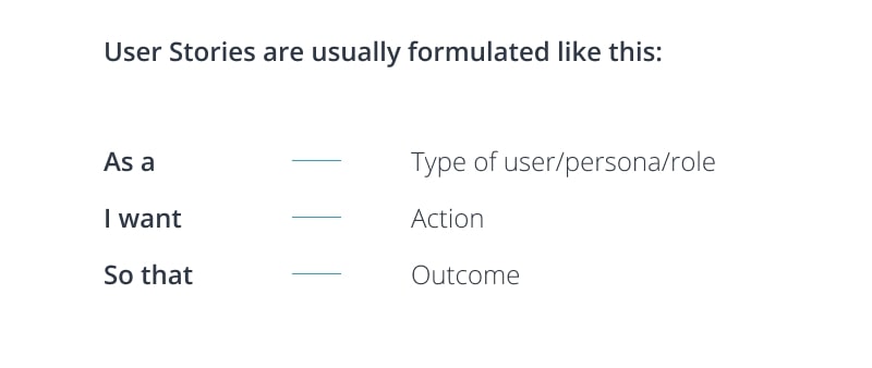 How to formulate User Stories