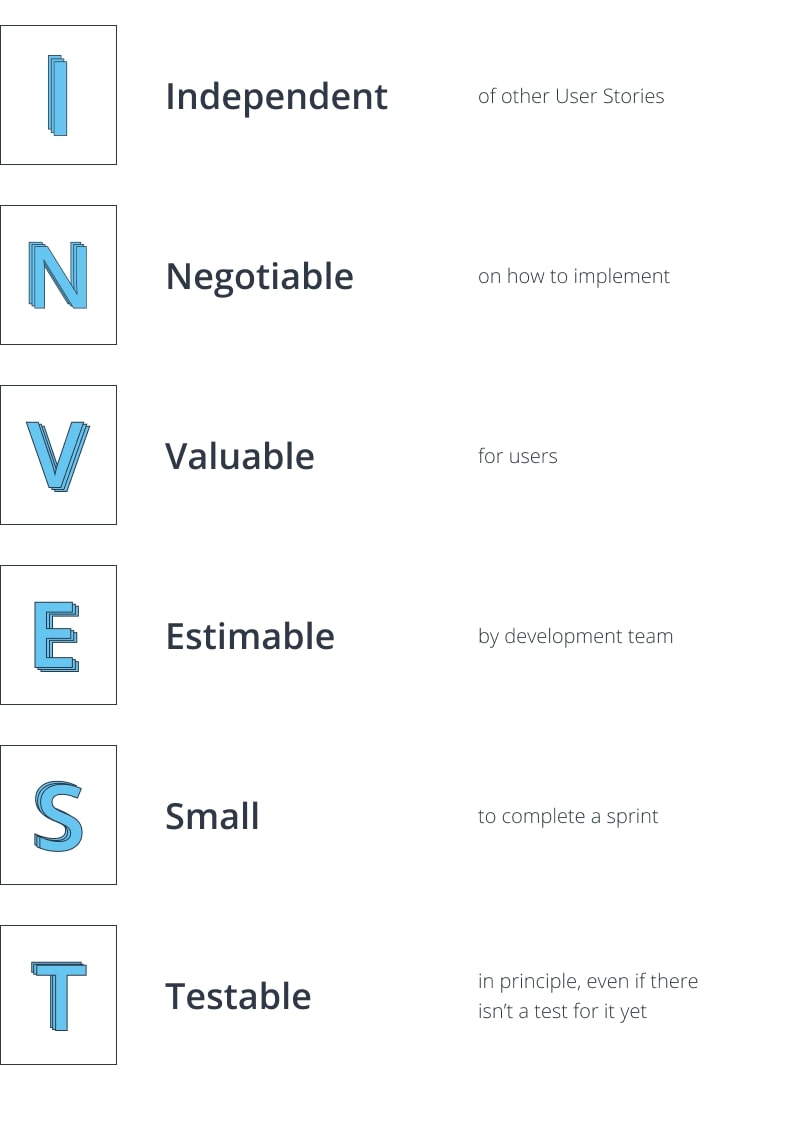 INVEST criteria for writing User Stories