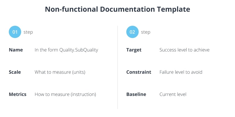 Non-functional documentation template