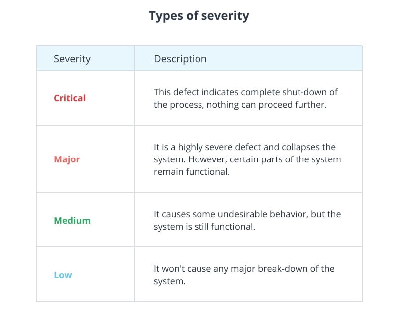 Types of severity in software testing