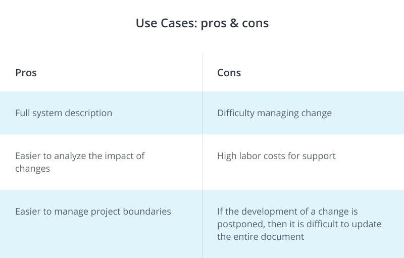 Use Case - advantages and disadvantages