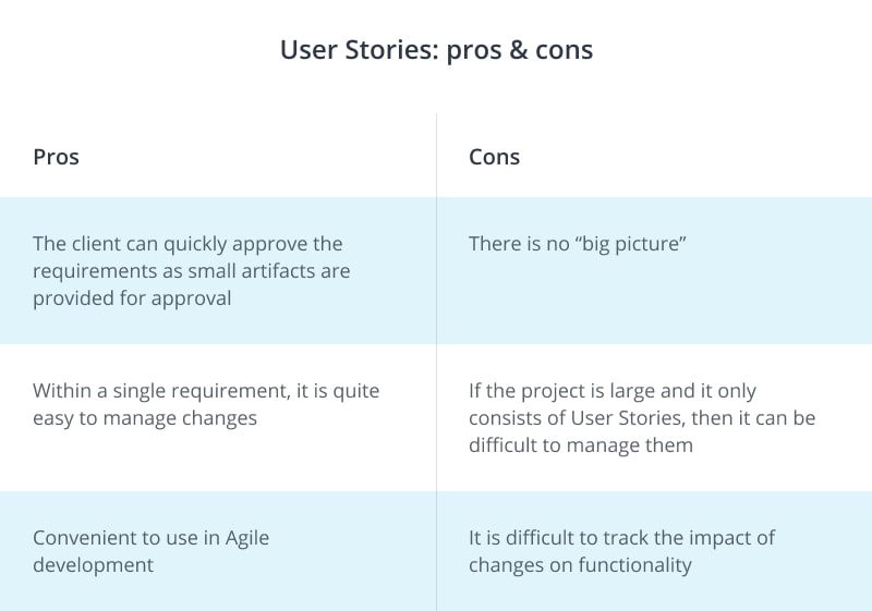 User Story - advantages and disadvantages