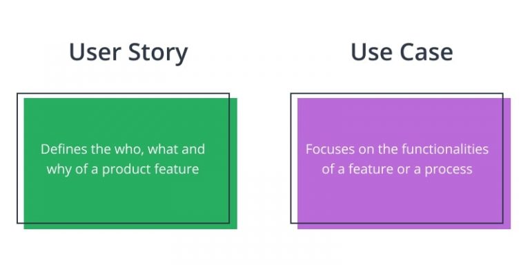 Use cases vs user stories quick and easy solution reverasite