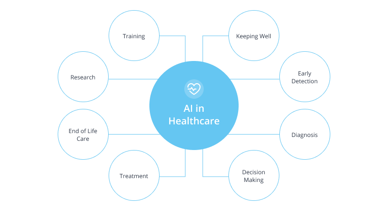 AI in Healthcare