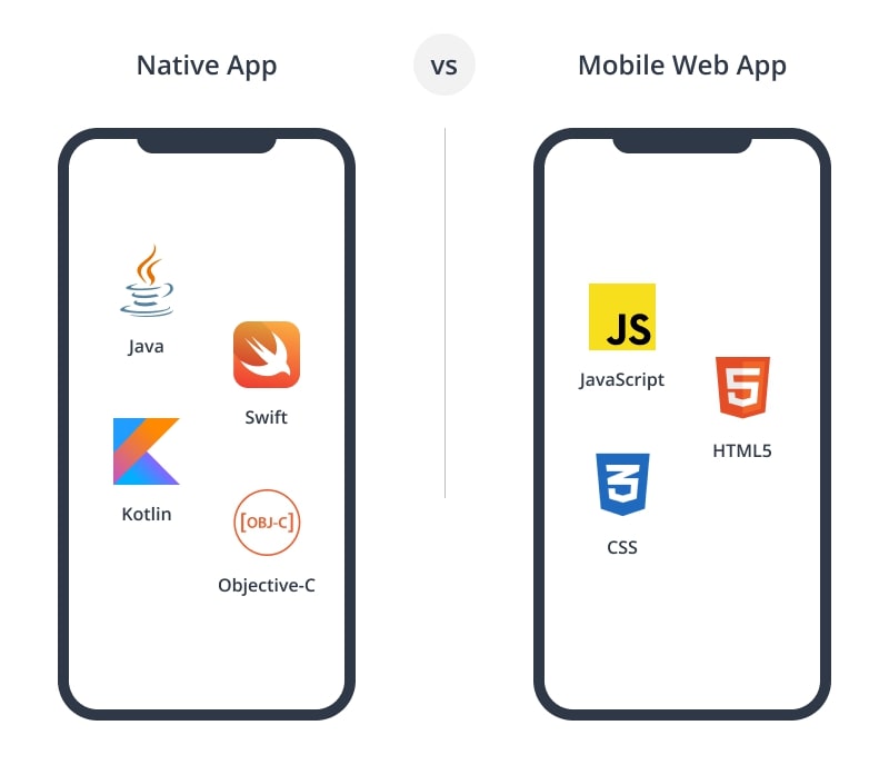 Native mobile app vs mobile web app