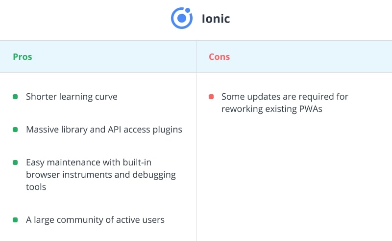 Advantages and disadvantages of Ionic