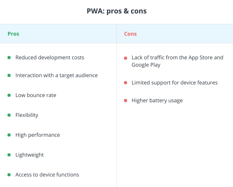 Advantages and disadvantages of PWA