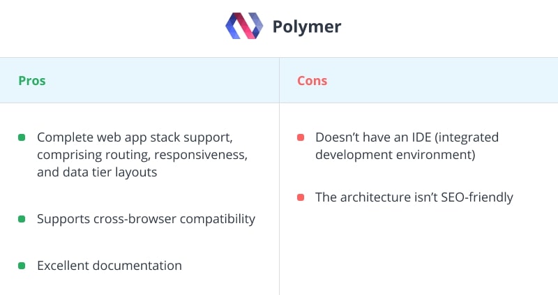 Advantages and disadvantages of Polymer