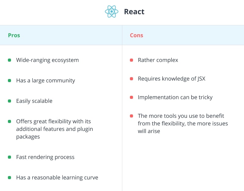 Advantages and disadvantages of React
