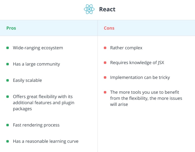 Advantages and disadvantages of React