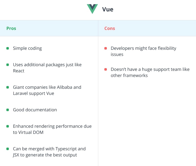 Advantages and disadvantages of Vue