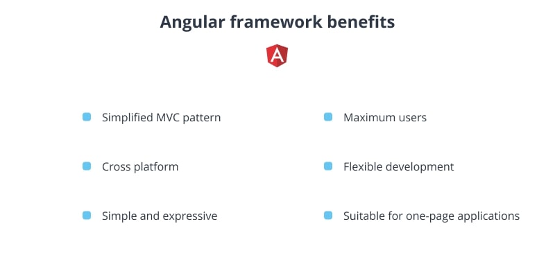 Angular framework benefits