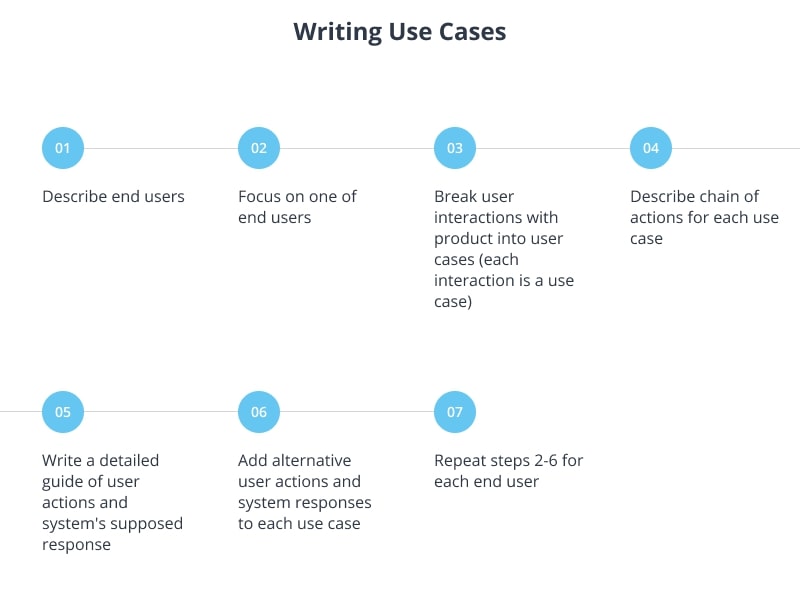 How to write use cases - guide