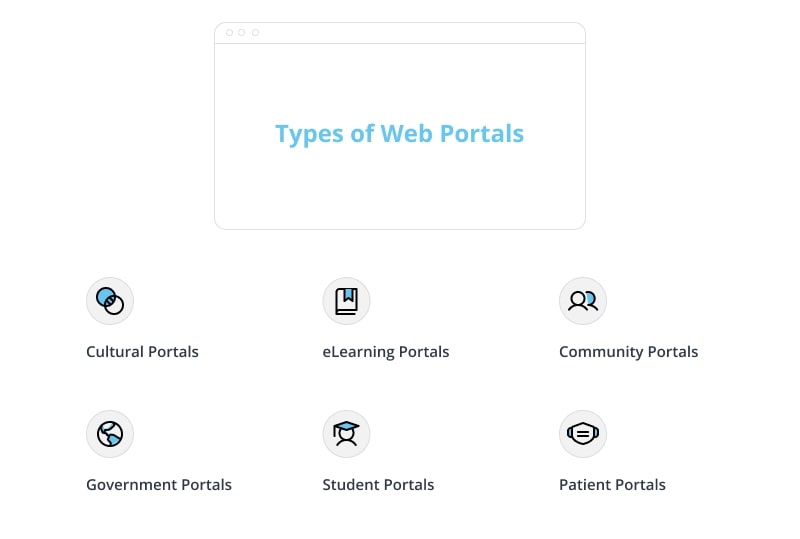 Types of Web Portals