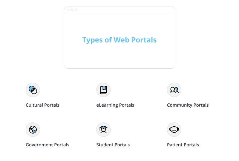 Types of Web Portals