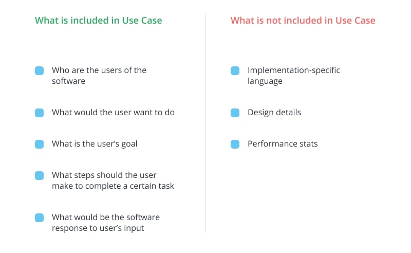 What to include in Use Cases