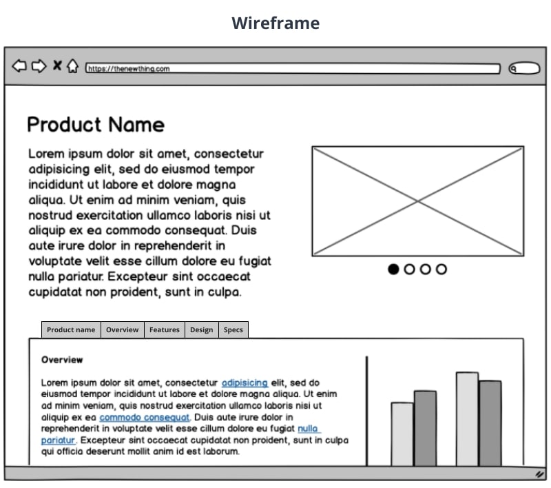 Wireframe Prototype