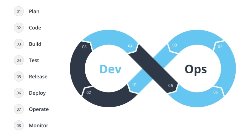 what is devops