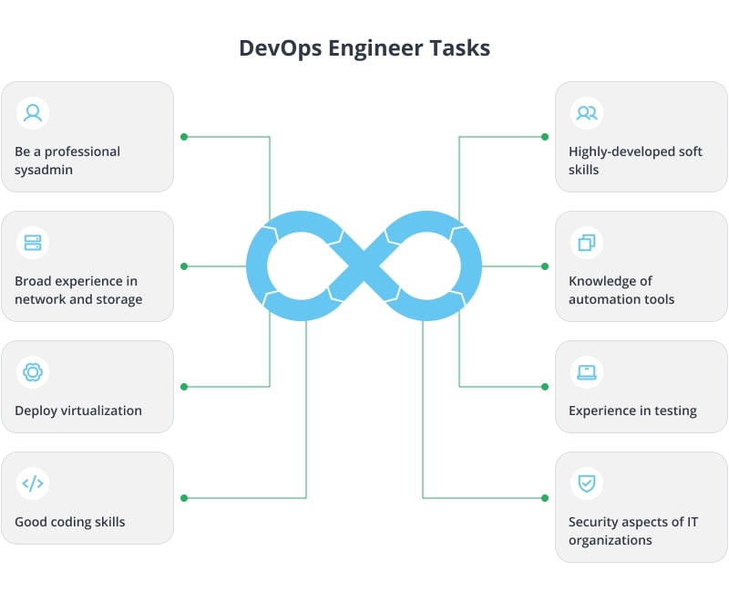 devops engineer tasks