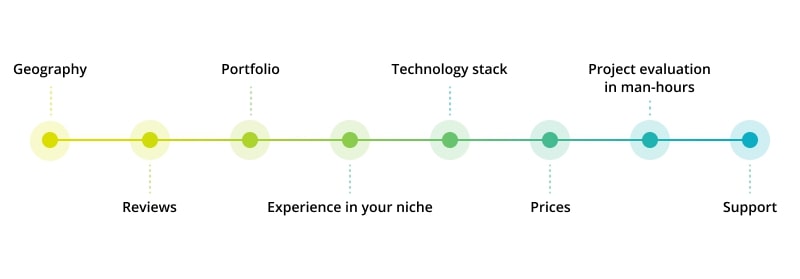 outsource pros and cons