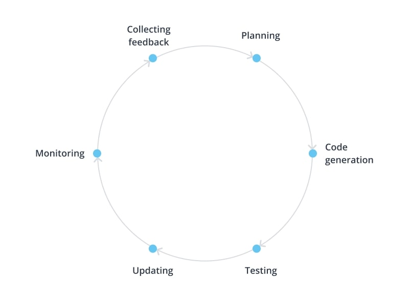 devops diagram