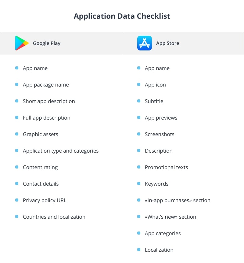 Application Data Checklist