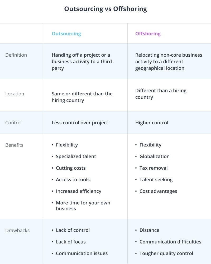 Outsourcing vs Offshoring