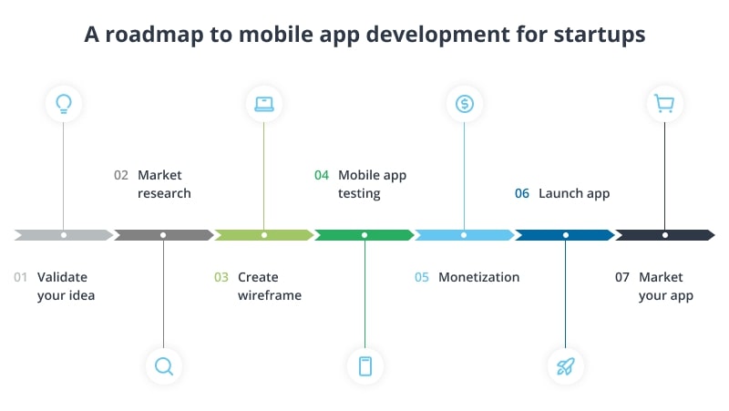 roadmap example